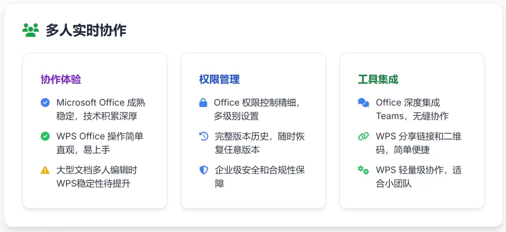 多人实时协作